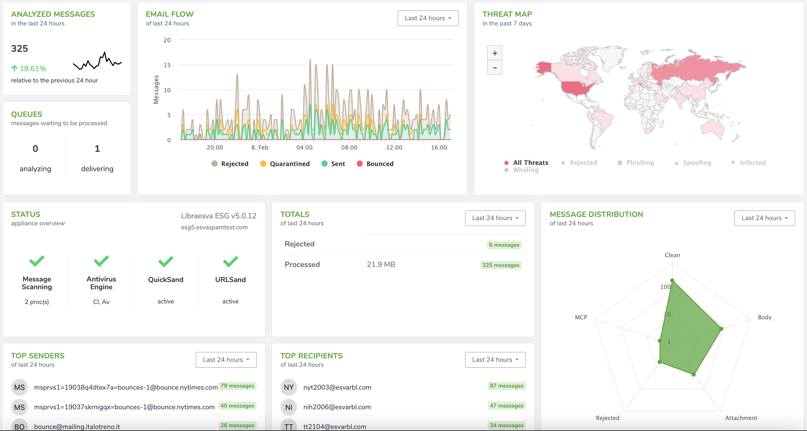 screenshot of Libraesva Email Security